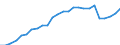 External trade indicator: Trade balance in million ECU/EURO / Standard International Trade Classification (SITC Rev. 4, 2006): Chemicals and related products, n.e.s. / Geopolitical entity (partner): Melilla / Geopolitical entity (reporting): European Union - 27 countries (from 2020)