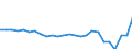 External trade indicator: Trade balance in million ECU/EURO / Standard International Trade Classification (SITC Rev. 4, 2006): Chemicals and related products, n.e.s. / Geopolitical entity (partner): European Free Trade Association / Geopolitical entity (reporting): European Union - 27 countries (from 2020)