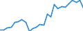 External trade indicator: Trade balance in million ECU/EURO / Standard International Trade Classification (SITC Rev. 4, 2006): Chemicals and related products, n.e.s. / Geopolitical entity (partner): Iceland / Geopolitical entity (reporting): European Union - 27 countries (from 2020)