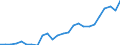 External trade indicator: Trade balance in million ECU/EURO / Standard International Trade Classification (SITC Rev. 4, 2006): Chemicals and related products, n.e.s. / Geopolitical entity (partner): Norway / Geopolitical entity (reporting): European Union - 27 countries (from 2020)