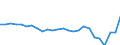 External trade indicator: Trade balance in million ECU/EURO / Standard International Trade Classification (SITC Rev. 4, 2006): Chemicals and related products, n.e.s. / Geopolitical entity (partner): Switzerland / Geopolitical entity (reporting): European Union - 27 countries (from 2020)