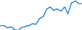 External trade indicator: Trade balance in million ECU/EURO / Standard International Trade Classification (SITC Rev. 4, 2006): Chemicals and related products, n.e.s. / Geopolitical entity (partner): United Kingdom / Geopolitical entity (reporting): European Union - 27 countries (from 2020)