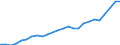 External trade indicator: Trade balance in million ECU/EURO / Standard International Trade Classification (SITC Rev. 4, 2006): Chemicals and related products, n.e.s. / Geopolitical entity (partner): Moldova / Geopolitical entity (reporting): European Union - 27 countries (from 2020)