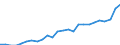 External trade indicator: Trade balance in million ECU/EURO / Standard International Trade Classification (SITC Rev. 4, 2006): Chemicals and related products, n.e.s. / Geopolitical entity (partner): Georgia / Geopolitical entity (reporting): European Union - 27 countries (from 2020)