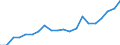 External trade indicator: Trade balance in million ECU/EURO / Standard International Trade Classification (SITC Rev. 4, 2006): Chemicals and related products, n.e.s. / Geopolitical entity (partner): Serbia / Geopolitical entity (reporting): European Union - 27 countries (from 2020)