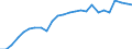 External trade indicator: Trade balance in million ECU/EURO / Standard International Trade Classification (SITC Rev. 4, 2006): Chemicals and related products, n.e.s. / Geopolitical entity (partner): Türkiye / Geopolitical entity (reporting): European Union - 27 countries (from 2020)
