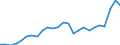 External trade indicator: Trade balance in million ECU/EURO / Standard International Trade Classification (SITC Rev. 4, 2006): Chemicals and related products, n.e.s. / Geopolitical entity (partner): Belarus / Geopolitical entity (reporting): European Union - 27 countries (from 2020)