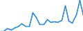 External trade indicator: Trade balance in million ECU/EURO / Standard International Trade Classification (SITC Rev. 4, 2006): Chemicals and related products, n.e.s. / Geopolitical entity (partner): Gibraltar / Geopolitical entity (reporting): European Union - 27 countries (from 2020)