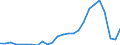 External trade indicator: Trade balance in million ECU/EURO / Standard International Trade Classification (SITC Rev. 4, 2006): Chemicals and related products, n.e.s. / Geopolitical entity (partner): Holy See / Geopolitical entity (reporting): European Union - 27 countries (from 2020)