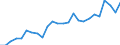 External trade indicator: Trade balance in million ECU/EURO / Standard International Trade Classification (SITC Rev. 4, 2006): Chemicals and related products, n.e.s. / Geopolitical entity (partner): San Marino / Geopolitical entity (reporting): European Union - 27 countries (from 2020)