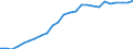 External trade indicator: Trade balance in million ECU/EURO / Standard International Trade Classification (SITC Rev. 4, 2006): Chemicals and related products, n.e.s. / Geopolitical entity (partner): Africa / Geopolitical entity (reporting): European Union - 27 countries (from 2020)