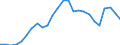 External trade indicator: Trade balance in million ECU/EURO / Standard International Trade Classification (SITC Rev. 4, 2006): Chemicals and related products, n.e.s. / Geopolitical entity (partner): Angola / Geopolitical entity (reporting): European Union - 27 countries (from 2020)