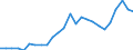 External trade indicator: Trade balance in million ECU/EURO / Standard International Trade Classification (SITC Rev. 4, 2006): Chemicals and related products, n.e.s. / Geopolitical entity (partner): Cameroon / Geopolitical entity (reporting): European Union - 27 countries (from 2020)