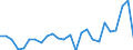 External trade indicator: Trade balance in million ECU/EURO / Standard International Trade Classification (SITC Rev. 4, 2006): Chemicals and related products, n.e.s. / Geopolitical entity (partner): Central African Republic / Geopolitical entity (reporting): European Union - 27 countries (from 2020)