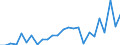External trade indicator: Trade balance in million ECU/EURO / Standard International Trade Classification (SITC Rev. 4, 2006): Chemicals and related products, n.e.s. / Geopolitical entity (partner): Chad / Geopolitical entity (reporting): European Union - 27 countries (from 2020)