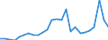 External trade indicator: Trade balance in million ECU/EURO / Standard International Trade Classification (SITC Rev. 4, 2006): Chemicals and related products, n.e.s. / Geopolitical entity (partner): Congo / Geopolitical entity (reporting): European Union - 27 countries (from 2020)