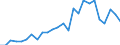 External trade indicator: Trade balance in million ECU/EURO / Standard International Trade Classification (SITC Rev. 4, 2006): Chemicals and related products, n.e.s. / Geopolitical entity (partner): Democratic Republic of the Congo / Geopolitical entity (reporting): European Union - 27 countries (from 2020)