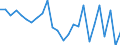 External trade indicator: Trade balance in million ECU/EURO / Standard International Trade Classification (SITC Rev. 4, 2006): Chemicals and related products, n.e.s. / Geopolitical entity (partner): Equatorial Guinea / Geopolitical entity (reporting): European Union - 27 countries (from 2020)