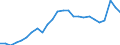 External trade indicator: Trade balance in million ECU/EURO / Standard International Trade Classification (SITC Rev. 4, 2006): Chemicals and related products, n.e.s. / Geopolitical entity (partner): Gabon / Geopolitical entity (reporting): European Union - 27 countries (from 2020)