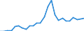 External trade indicator: Trade balance in million ECU/EURO / Standard International Trade Classification (SITC Rev. 4, 2006): Chemicals and related products, n.e.s. / Geopolitical entity (partner): Burundi / Geopolitical entity (reporting): European Union - 27 countries (from 2020)