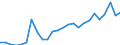 External trade indicator: Trade balance in million ECU/EURO / Standard International Trade Classification (SITC Rev. 4, 2006): Chemicals and related products, n.e.s. / Geopolitical entity (partner): Djibouti / Geopolitical entity (reporting): European Union - 27 countries (from 2020)
