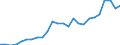External trade indicator: Trade balance in million ECU/EURO / Standard International Trade Classification (SITC Rev. 4, 2006): Chemicals and related products, n.e.s. / Geopolitical entity (partner): Kenya / Geopolitical entity (reporting): European Union - 27 countries (from 2020)