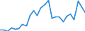 External trade indicator: Trade balance in million ECU/EURO / Standard International Trade Classification (SITC Rev. 4, 2006): Chemicals and related products, n.e.s. / Geopolitical entity (partner): Malawi / Geopolitical entity (reporting): European Union - 27 countries (from 2020)