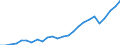 External trade indicator: Trade balance in million ECU/EURO / Standard International Trade Classification (SITC Rev. 4, 2006): Chemicals and related products, n.e.s. / Geopolitical entity (partner): Mauritius / Geopolitical entity (reporting): European Union - 27 countries (from 2020)