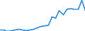 External trade indicator: Trade balance in million ECU/EURO / Standard International Trade Classification (SITC Rev. 4, 2006): Chemicals and related products, n.e.s. / Geopolitical entity (partner): Somalia / Geopolitical entity (reporting): European Union - 27 countries (from 2020)