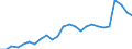 External trade indicator: Trade balance in million ECU/EURO / Standard International Trade Classification (SITC Rev. 4, 2006): Chemicals and related products, n.e.s. / Geopolitical entity (partner): Uganda / Geopolitical entity (reporting): European Union - 27 countries (from 2020)