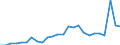 External trade indicator: Trade balance in million ECU/EURO / Standard International Trade Classification (SITC Rev. 4, 2006): Chemicals and related products, n.e.s. / Geopolitical entity (partner): Tanzania / Geopolitical entity (reporting): European Union - 27 countries (from 2020)