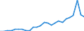 External trade indicator: Trade balance in million ECU/EURO / Standard International Trade Classification (SITC Rev. 4, 2006): Chemicals and related products, n.e.s. / Geopolitical entity (partner): Zambia / Geopolitical entity (reporting): European Union - 27 countries (from 2020)