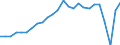 External trade indicator: Trade balance in million ECU/EURO / Standard International Trade Classification (SITC Rev. 4, 2006): Chemicals and related products, n.e.s. / Geopolitical entity (partner): Algeria / Geopolitical entity (reporting): European Union - 27 countries (from 2020)