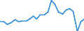 External trade indicator: Trade balance in million ECU/EURO / Standard International Trade Classification (SITC Rev. 4, 2006): Chemicals and related products, n.e.s. / Geopolitical entity (partner): Egypt / Geopolitical entity (reporting): European Union - 27 countries (from 2020)
