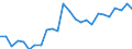 External trade indicator: Trade balance in million ECU/EURO / Standard International Trade Classification (SITC Rev. 4, 2006): Chemicals and related products, n.e.s. / Geopolitical entity (partner): Libya / Geopolitical entity (reporting): European Union - 27 countries (from 2020)