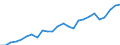 External trade indicator: Trade balance in million ECU/EURO / Standard International Trade Classification (SITC Rev. 4, 2006): Chemicals and related products, n.e.s. / Geopolitical entity (partner): Morocco / Geopolitical entity (reporting): European Union - 27 countries (from 2020)