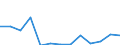 External trade indicator: Trade balance in million ECU/EURO / Standard International Trade Classification (SITC Rev. 4, 2006): Chemicals and related products, n.e.s. / Geopolitical entity (partner): South Sudan / Geopolitical entity (reporting): European Union - 27 countries (from 2020)