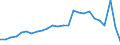 External trade indicator: Trade balance in million ECU/EURO / Standard International Trade Classification (SITC Rev. 4, 2006): Chemicals and related products, n.e.s. / Geopolitical entity (partner): Sudan / Geopolitical entity (reporting): European Union - 27 countries (from 2020)