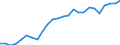 External trade indicator: Trade balance in million ECU/EURO / Standard International Trade Classification (SITC Rev. 4, 2006): Chemicals and related products, n.e.s. / Geopolitical entity (partner): Tunisia / Geopolitical entity (reporting): European Union - 27 countries (from 2020)