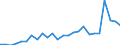 External trade indicator: Trade balance in million ECU/EURO / Standard International Trade Classification (SITC Rev. 4, 2006): Chemicals and related products, n.e.s. / Geopolitical entity (partner): Botswana / Geopolitical entity (reporting): European Union - 27 countries (from 2020)