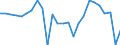 External trade indicator: Trade balance in million ECU/EURO / Standard International Trade Classification (SITC Rev. 4, 2006): Chemicals and related products, n.e.s. / Geopolitical entity (partner): Namibia / Geopolitical entity (reporting): European Union - 27 countries (from 2020)