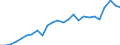 External trade indicator: Trade balance in million ECU/EURO / Standard International Trade Classification (SITC Rev. 4, 2006): Chemicals and related products, n.e.s. / Geopolitical entity (partner): South Africa / Geopolitical entity (reporting): European Union - 27 countries (from 2020)