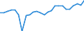 External trade indicator: Trade balance in million ECU/EURO / Standard International Trade Classification (SITC Rev. 4, 2006): Chemicals and related products, n.e.s. / Geopolitical entity (partner): Eswatini / Geopolitical entity (reporting): European Union - 27 countries (from 2020)