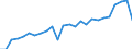 External trade indicator: Trade balance in million ECU/EURO / Standard International Trade Classification (SITC Rev. 4, 2006): Chemicals and related products, n.e.s. / Geopolitical entity (partner): Burkina Faso / Geopolitical entity (reporting): European Union - 27 countries (from 2020)