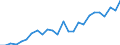 External trade indicator: Trade balance in million ECU/EURO / Standard International Trade Classification (SITC Rev. 4, 2006): Chemicals and related products, n.e.s. / Geopolitical entity (partner): Cabo Verde / Geopolitical entity (reporting): European Union - 27 countries (from 2020)