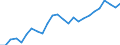 External trade indicator: Trade balance in million ECU/EURO / Standard International Trade Classification (SITC Rev. 4, 2006): Chemicals and related products, n.e.s. / Geopolitical entity (partner): Ghana / Geopolitical entity (reporting): European Union - 27 countries (from 2020)