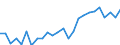 External trade indicator: Trade balance in million ECU/EURO / Standard International Trade Classification (SITC Rev. 4, 2006): Chemicals and related products, n.e.s. / Geopolitical entity (partner): Guinea / Geopolitical entity (reporting): European Union - 27 countries (from 2020)