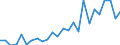 External trade indicator: Trade balance in million ECU/EURO / Standard International Trade Classification (SITC Rev. 4, 2006): Chemicals and related products, n.e.s. / Geopolitical entity (partner): Guinea-Bissau / Geopolitical entity (reporting): European Union - 27 countries (from 2020)