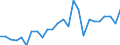 External trade indicator: Trade balance in million ECU/EURO / Standard International Trade Classification (SITC Rev. 4, 2006): Chemicals and related products, n.e.s. / Geopolitical entity (partner): Liberia / Geopolitical entity (reporting): European Union - 27 countries (from 2020)