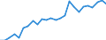 External trade indicator: Trade balance in million ECU/EURO / Standard International Trade Classification (SITC Rev. 4, 2006): Chemicals and related products, n.e.s. / Geopolitical entity (partner): Mali / Geopolitical entity (reporting): European Union - 27 countries (from 2020)